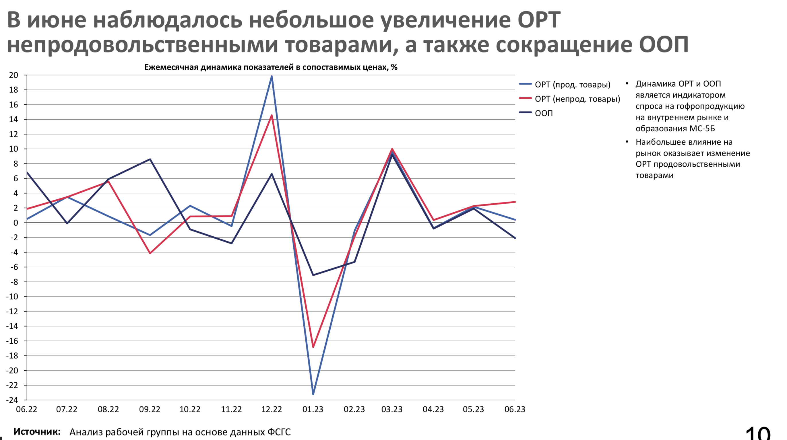 ЦСР запускает ежемесячный отчет по рынку гофроупаковки, тарного картона и  макулатуры с прогнозной частью