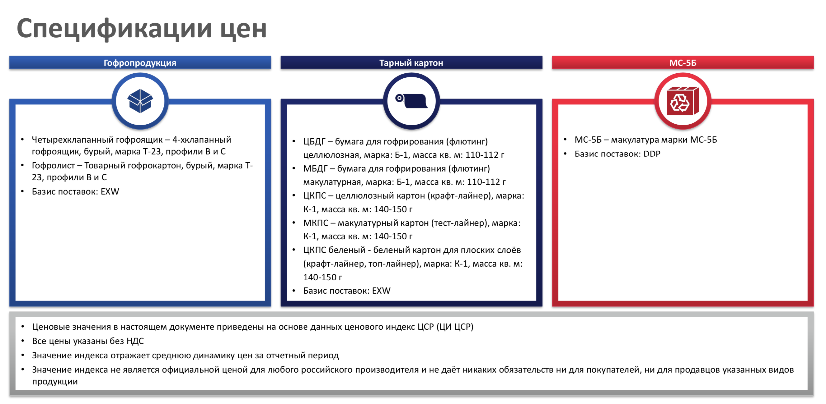 ЦСР запускает ежемесячный отчет по рынку гофроупаковки, тарного картона и  макулатуры с прогнозной частью