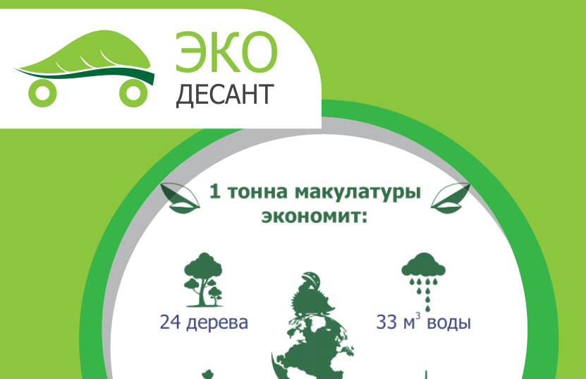 В Перми развивается проект по сбору макулатуры «Экологический десант»