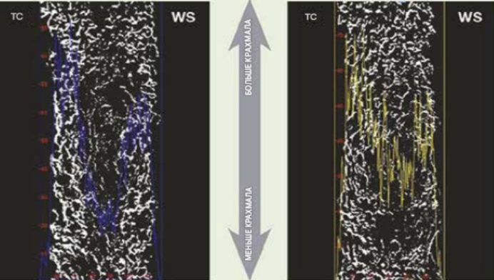 Преимущества низкокатионных крахмалов для нанесения поверхностного покрытия