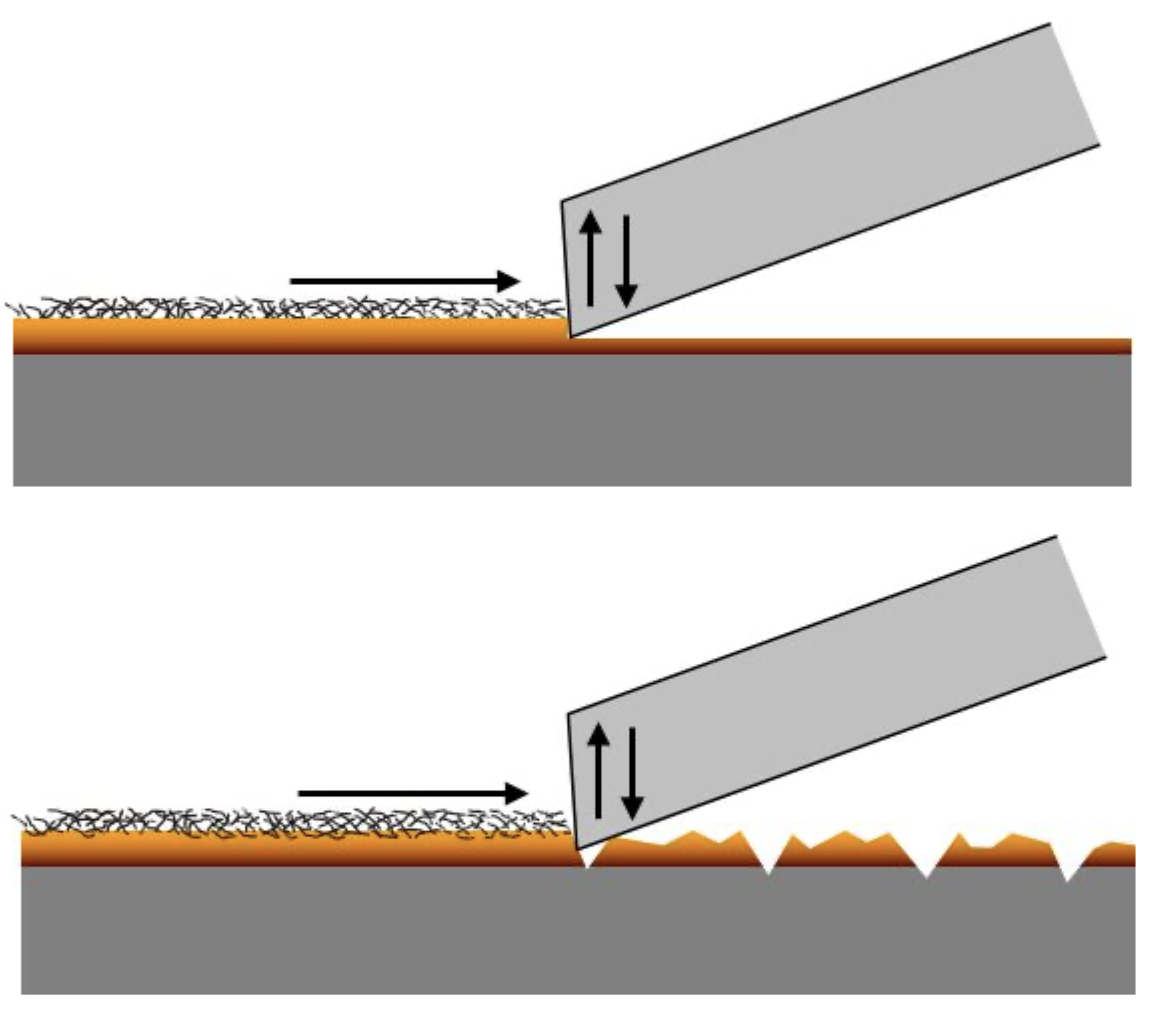 Контроль вибрации лезвия для крепирования при производстве тиссью для лучшей ежедневной и долгосрочной производительности