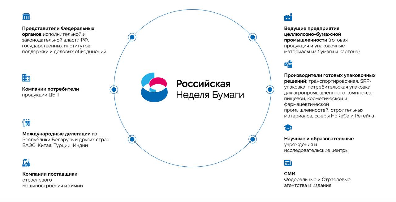 «Российская Неделя Бумаги»: вся бумажная отрасль – в одном месте