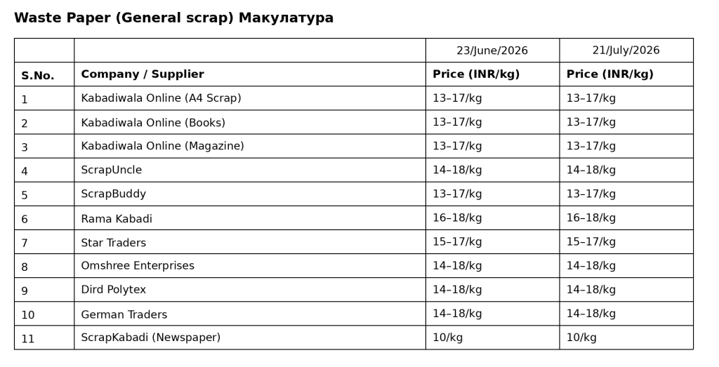 waste_paper_general_scrap_table.png waste_paper_general_scrap_table.png