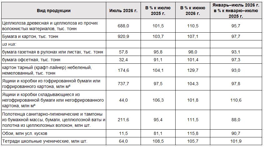 РОССТАТ таблица.JPG