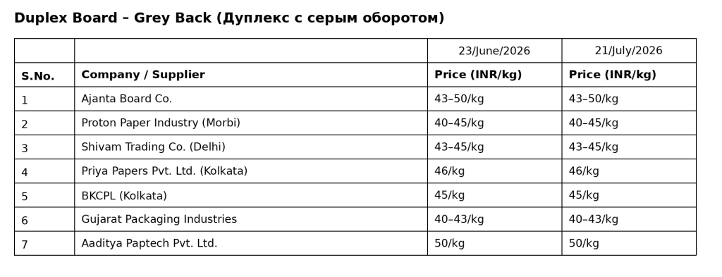 duplex_board_grey_back_table.png duplex_board_grey_back_table.png
