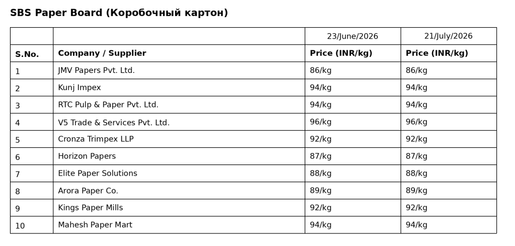 sbs_paper_board_table.png sbs_paper_board_table.png