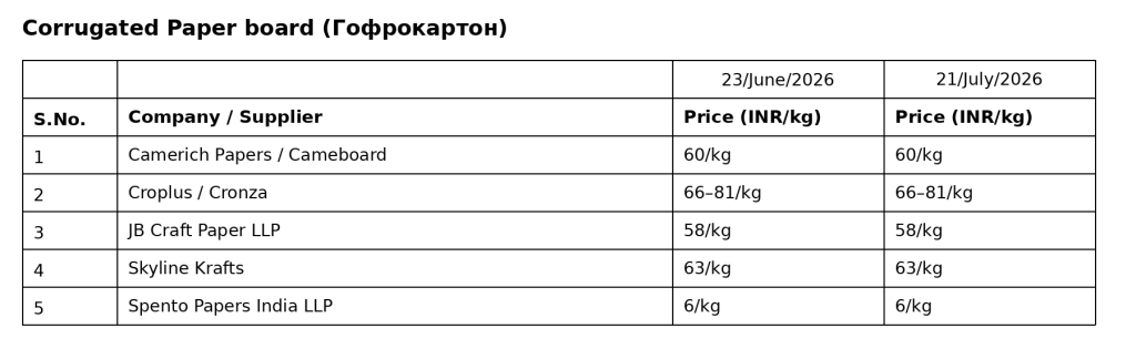 corrugated_paper_board_table.png corrugated_paper_board_table.png