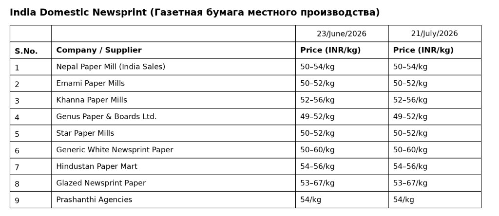 india_domestic_newsprint_table.png india_domestic_newsprint_table.png
